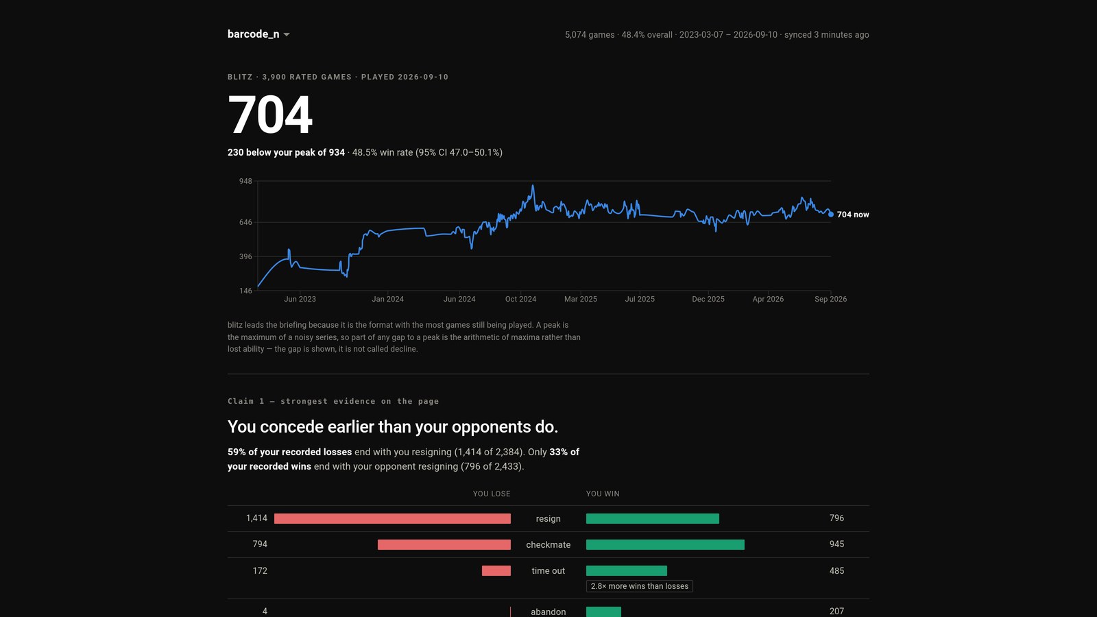 Chessbrief — lead screenshot