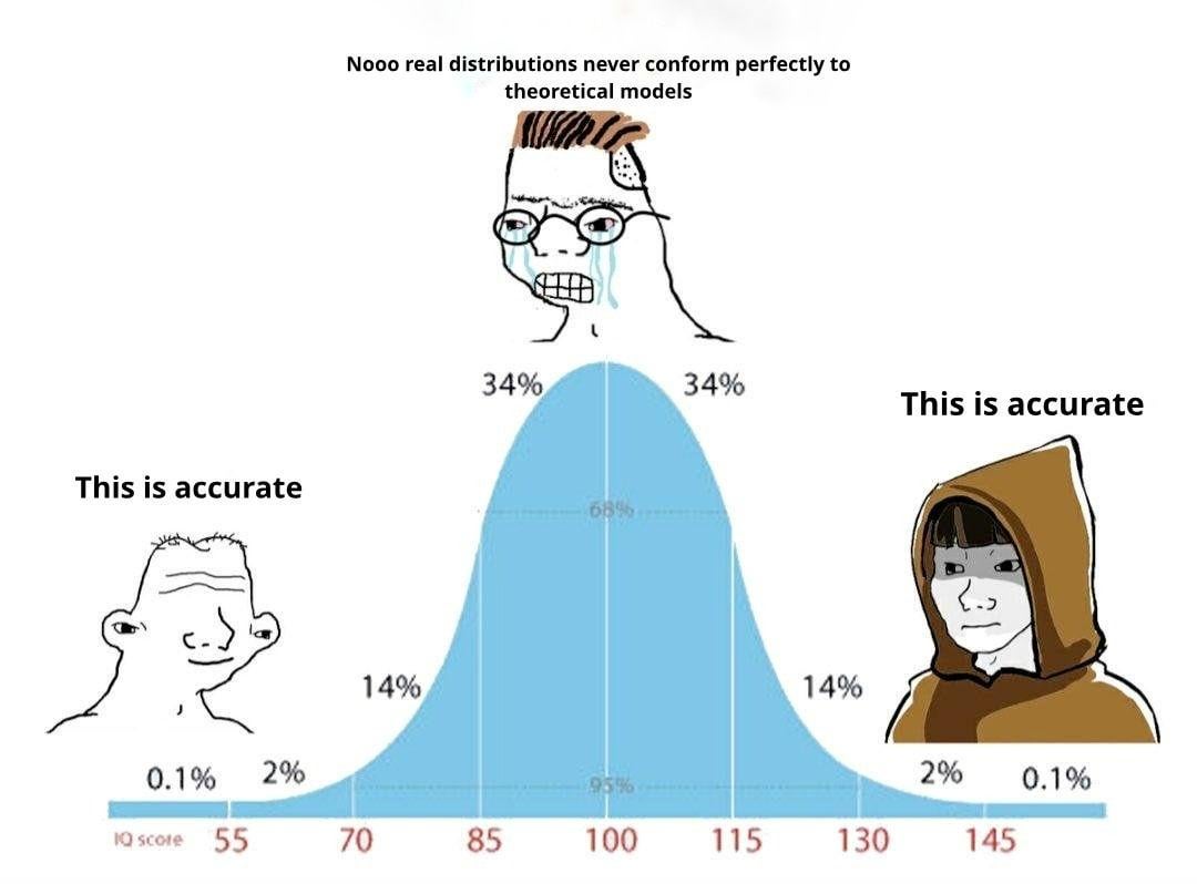 A bell curve of IQ scores. At both tails a figure says &ldquo;This is accurate.&rdquo; In the middle, a crying figure says &ldquo;Nooo real distributions never conform perfectly to theoretical models.&rdquo;